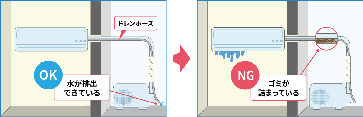 OK ドレンホースに排出ができている NGゴミが詰まっている